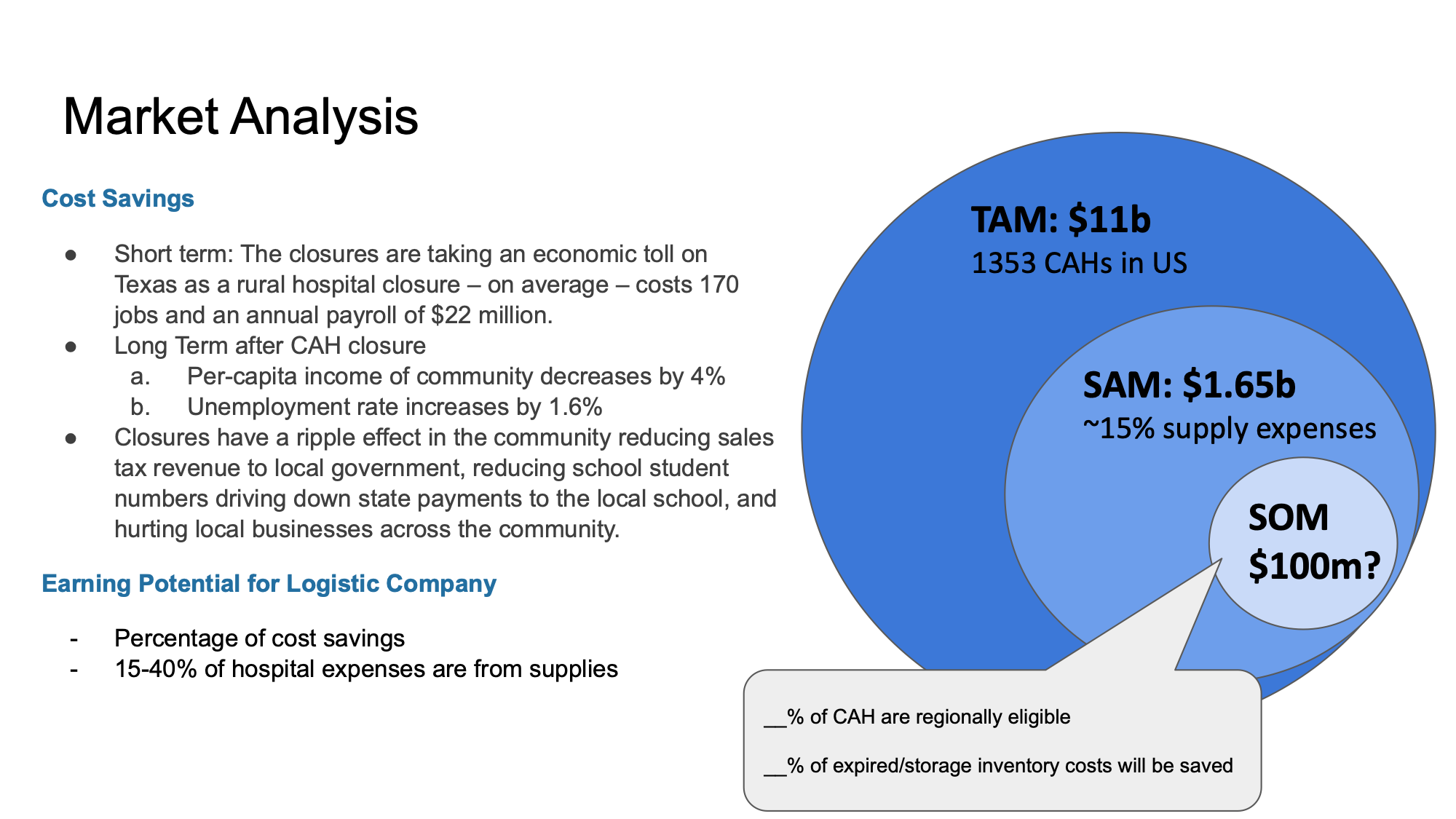 Rural OR Supply Chain-3 22